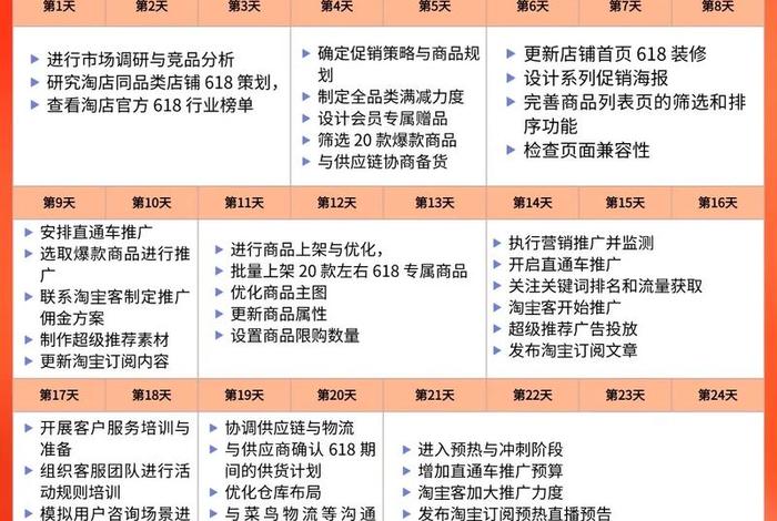 电商大赛时间；电商大赛时间安排表