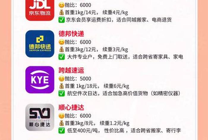 电商快递合作最低多少一单；电商快递合作最低多少一单啊