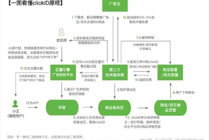 电商广告制作、电商广告制作流程