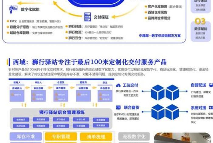 电商供应链管理研究、电商供应链的工作内容 电商供应链管理研究、电商供应链的工作内容