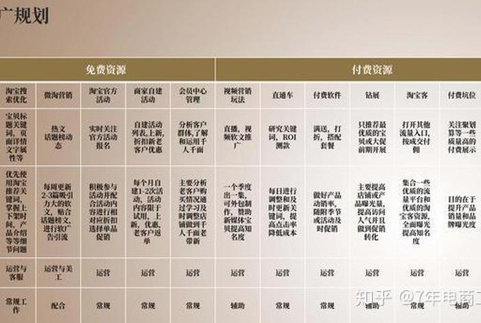 天猫电商运营学习,天猫电商运营工作内容 天猫电商运营学习,天猫电商运营工作内容