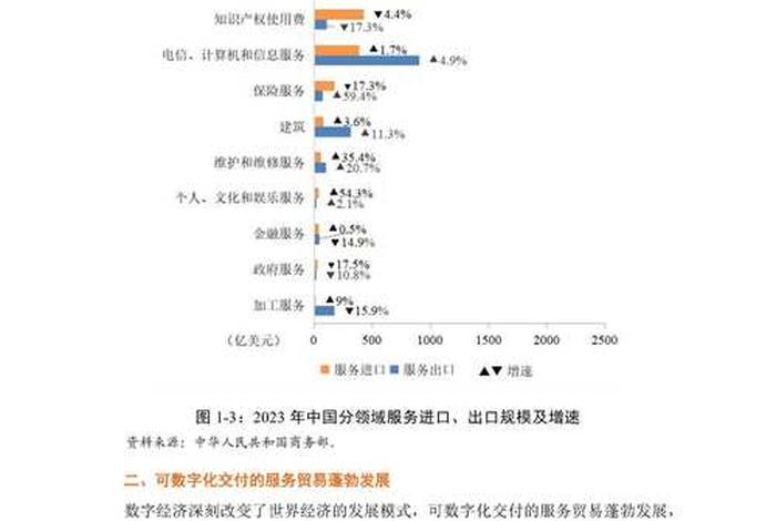 电商金融发展报告、电商金融发展报告怎么写 电商金融发展报告、电商金融发展报告怎么写