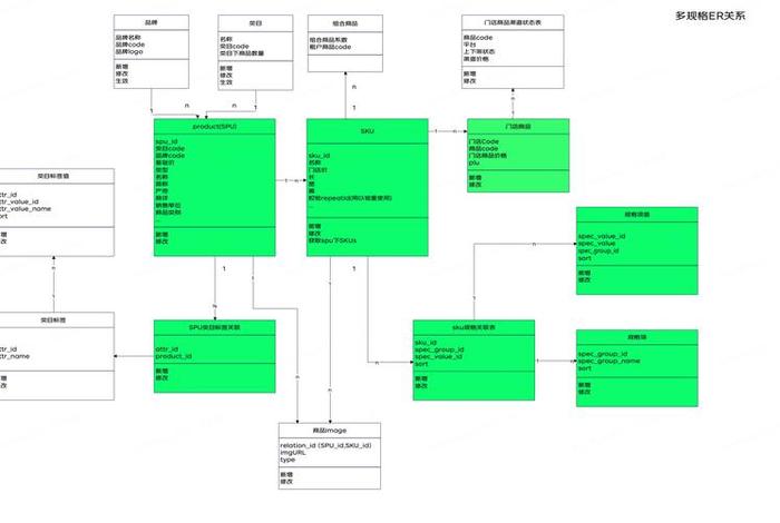 电商网站设计教程、电商网站设计教程pdf