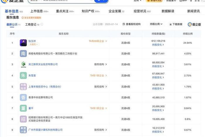 南极电商子公司有哪些;南极电商子公司有哪些公司 南极电商子公司有哪些;南极电商子公司有哪些公司
