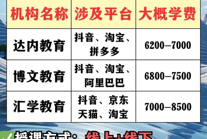 青岛电商培训机构排名榜(青岛电商培训机构排名榜最新) 青岛电商培训机构排名榜(青岛电商培训机构排名榜最新)
