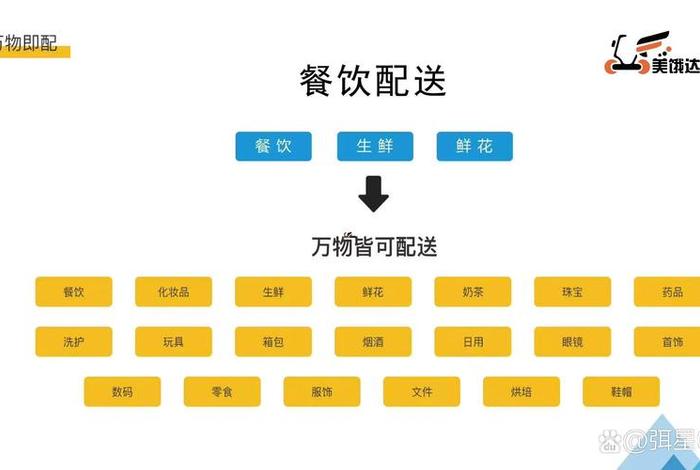 电商配送价;电商配送有哪几种并比较 电商配送价;电商配送有哪几种并比较