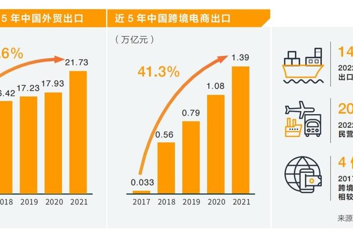 电商系统偏制造业是啥、制造业电商面临的问题