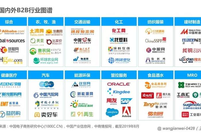 B2B医药电商平台有哪些,b2b医药电商平台有哪些公司 B2B医药电商平台有哪些,b2b医药电商平台有哪些公司