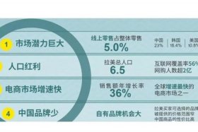 拉美电商平台排名，拉美电商平台排名第一