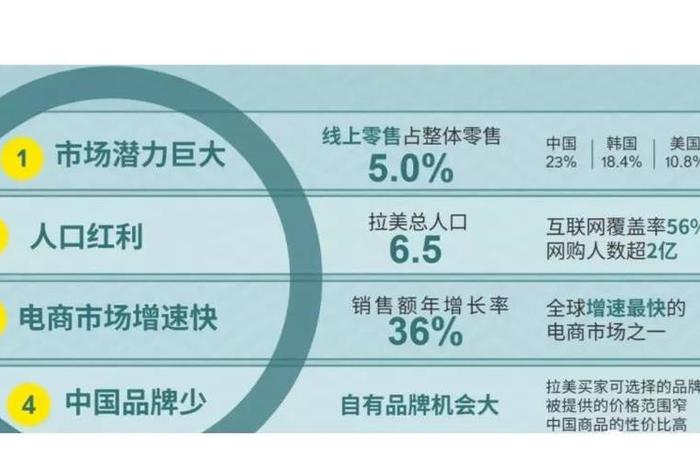 拉美电商平台排名,拉美电商平台排名第一 拉美电商平台排名,拉美电商平台排名第一