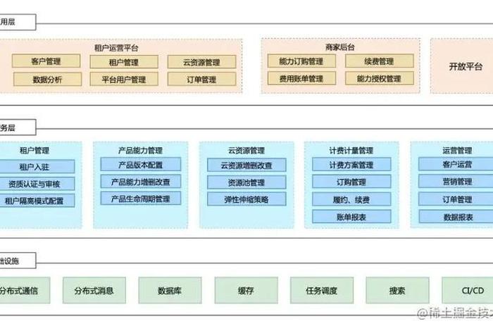 电商saas会员系统 - 电商saas公司 电商saas会员系统 - 电商saas公司