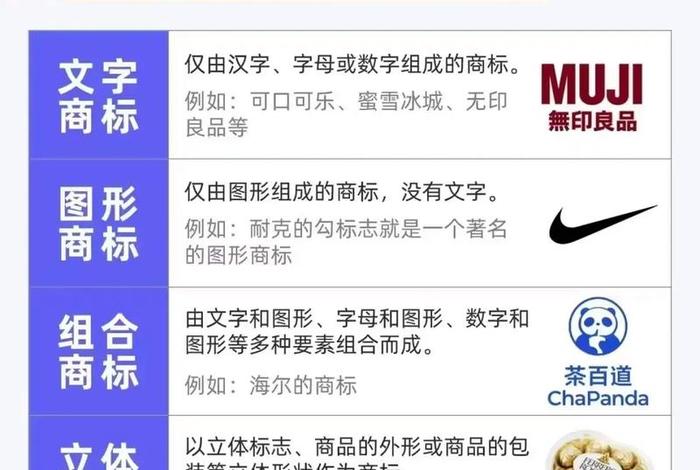 电商注册商标主要注册什么类 电商注册商标主要注册什么类型