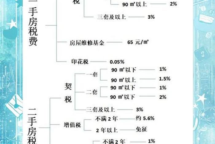 房产电商团购 - 房地产团购费电商费说法 房产电商团购 - 房地产团购费电商费说法