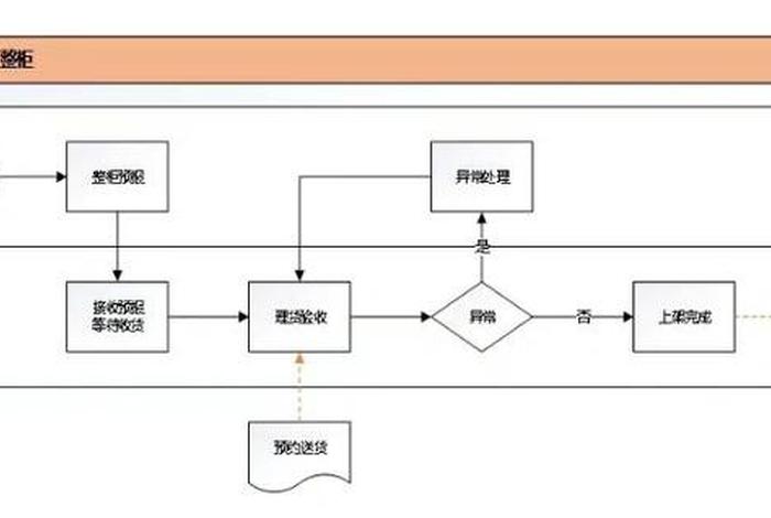 跨境电商海外仓的操作流程是、跨境电商海外仓的操作流程是怎样的 跨境电商海外仓的操作流程是、跨境电商海外仓的操作流程是怎样的