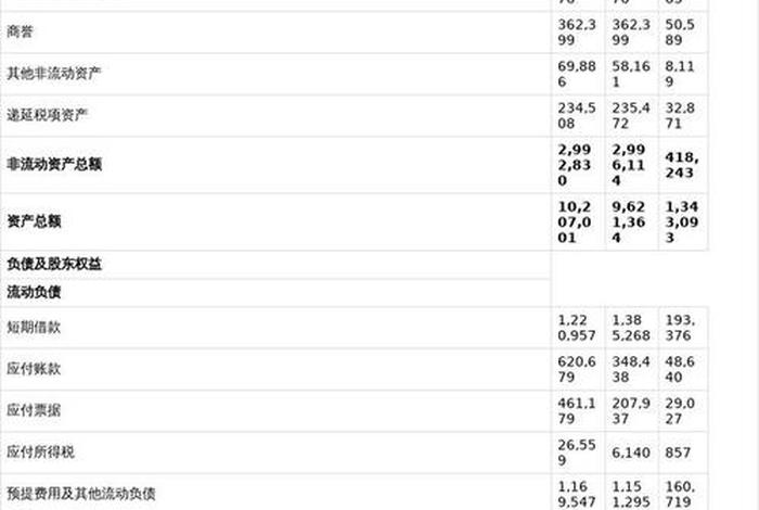 宝尊电商是什么档次、宝尊电商是什么档次的 宝尊电商是什么档次、宝尊电商是什么档次的