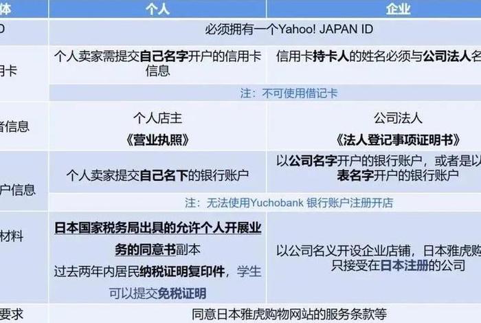 日本电商怎么做、日本电商怎么做销售 日本电商怎么做、日本电商怎么做销售