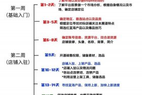 虾皮跨境电商平台买家入口；虾皮跨境电商平台入驻官网