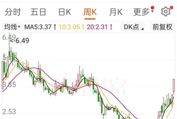 跨境电商股票代码 - 跨境电商股票代码是多少 跨境电商股票代码 - 跨境电商股票代码是多少