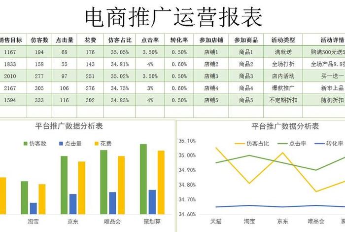电商企业做表格需要懂哪些函数 - 电商企业做表格需要懂哪些函数和内容