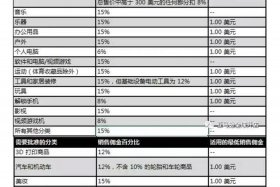 跨境电商开店需要多少钱 - 跨境电商开店需要多少钱一个月