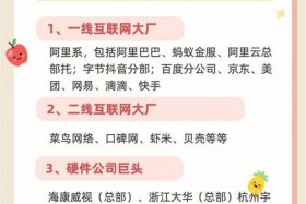 杭州电商公司多吗 - 杭州电商公司有多少