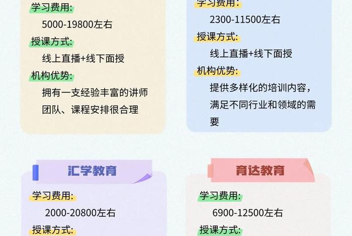 电商课程培训费用、电商课程培训费用高吗