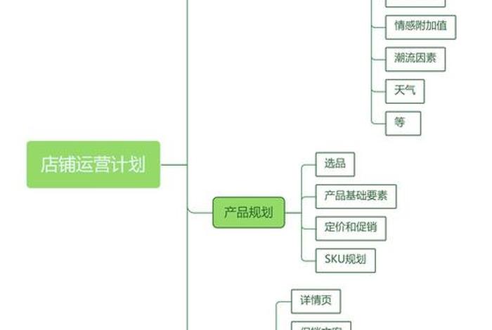 想做电商运营,想做电商运营的原因 想做电商运营,想做电商运营的原因