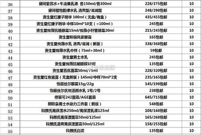 美妆电商产品价格(美妆电商产品价格表) 美妆电商产品价格(美妆电商产品价格表)
