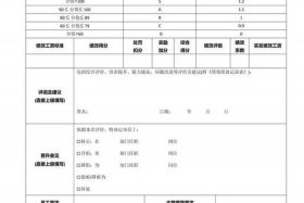 电商后台客服绩效考核指标 - 电商客服绩效考核怎么算