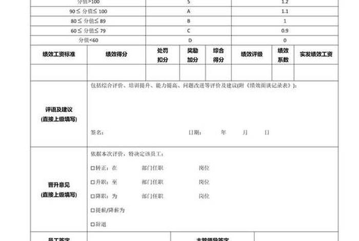 电商后台客服绩效考核指标 - 电商客服绩效考核怎么算 电商后台客服绩效考核指标 - 电商客服绩效考核怎么算