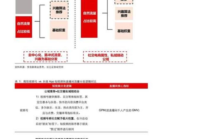 微信电商的玩法,论述微信电商的玩法 微信电商的玩法,论述微信电商的玩法