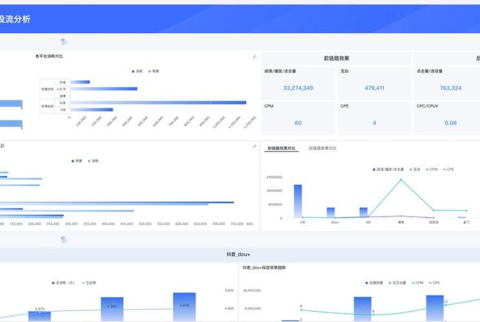电商bi、电商bi是什么意思 电商bi、电商bi是什么意思