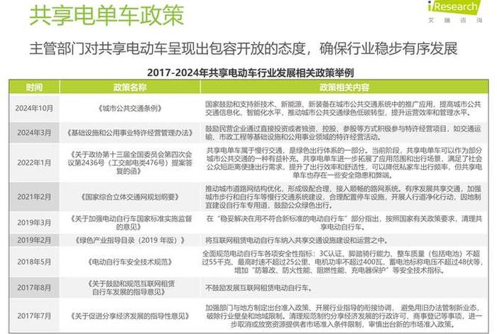 共享电动车运营方案及实施方案 共享电动车运营方案及实施方案模板 共享电动车运营方案及实施方案 共享电动车运营方案及实施方案模板