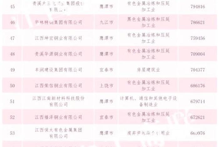 南昌电商公司排名 南昌电商公司排名榜 南昌电商公司排名 南昌电商公司排名榜