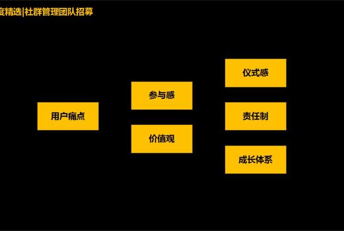 社群电商代运营 - 电商社群运营工作内容