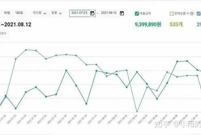 韩国 电商进口申报金额计算 韩国 电商进口申报金额计算公式 韩国 电商进口申报金额计算 韩国 电商进口申报金额计算公式