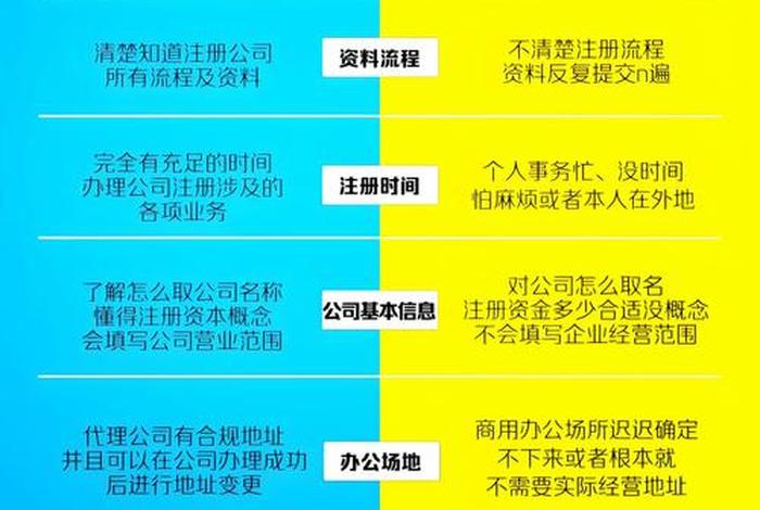注册电商公司正规公司 - 注册电商公司正规公司有哪些