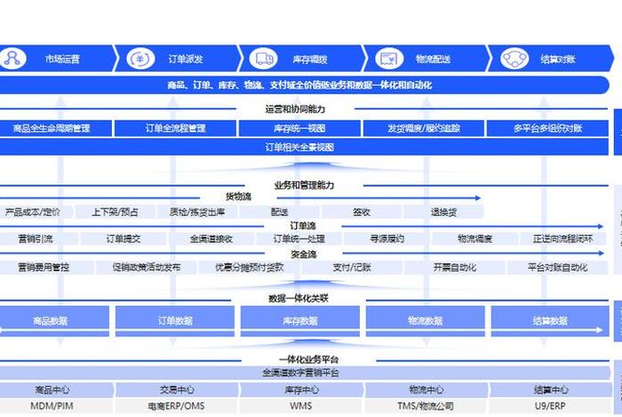 电商Oms厂商 - 电商oms厂商