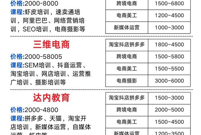 培训机构电商运营(培训机构电商运营怎么样) 培训机构电商运营(培训机构电商运营怎么样)