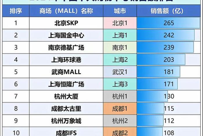 电商销售额简称;电商总销售额简称 电商销售额简称;电商总销售额简称