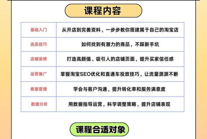 电商淘宝培训VIP会员课程、电商淘宝培训vip会员课程