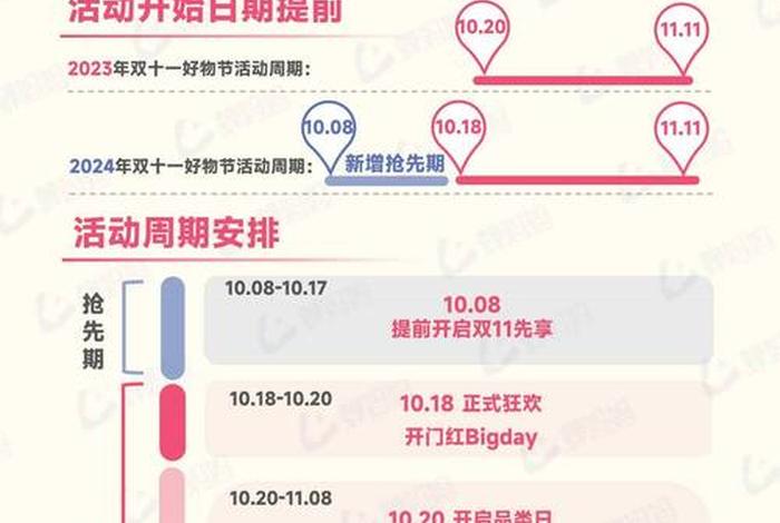 电商价格战;电商价格战如何收官 电商价格战;电商价格战如何收官