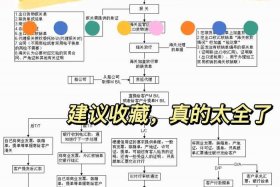 外贸亚马逊操作流程 外贸亚马逊操作流程图