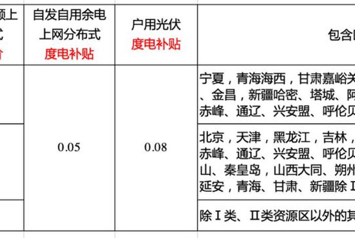 核电上网电价(核电上网电价和发电成本) 核电上网电价(核电上网电价和发电成本)