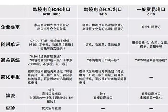 电商出口产品大全 - 电商出口产品大全及价格 电商出口产品大全 - 电商出口产品大全及价格