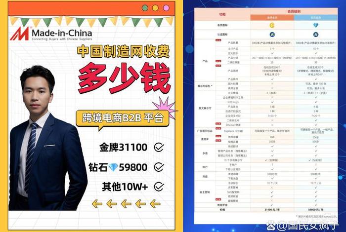 中国b2b排行前十名 - 中国b2b排行前十名公司 中国b2b排行前十名 - 中国b2b排行前十名公司