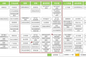 农产品电商运营初级实操答案 - 农产品电商运营初级实操答案大全