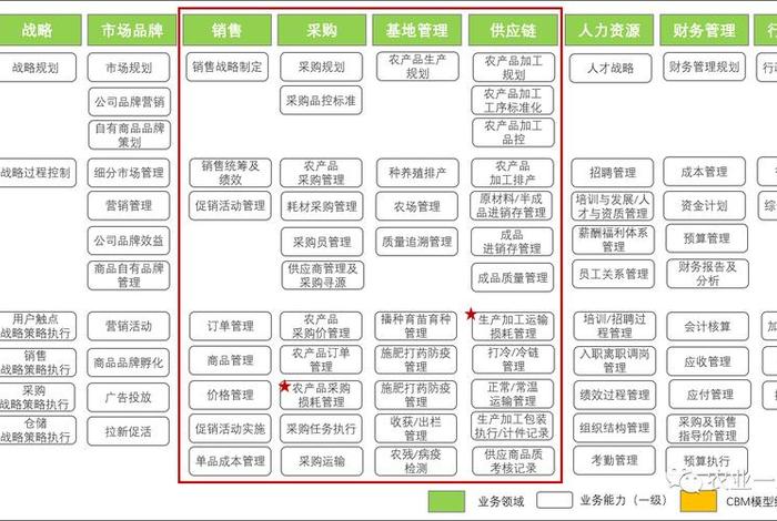 农产品电商运营初级实操答案 - 农产品电商运营初级实操答案大全 农产品电商运营初级实操答案 - 农产品电商运营初级实操答案大全