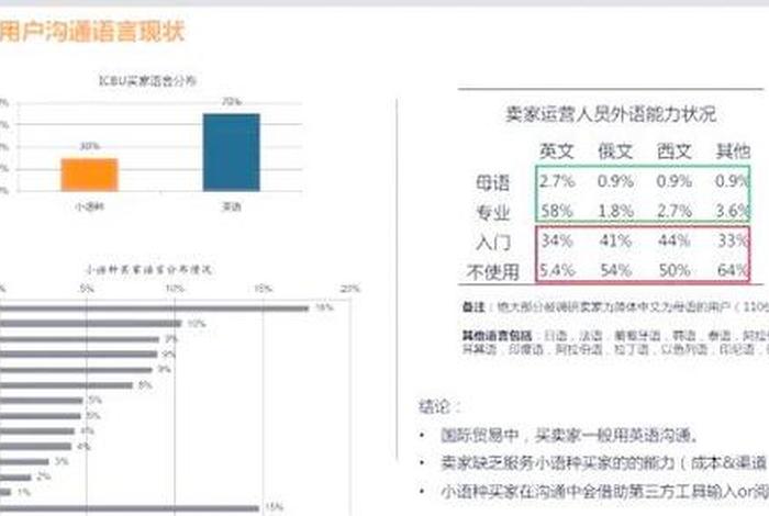 电商翻译研究，电商翻译研究现状