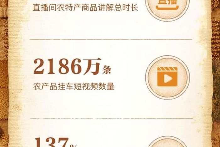 电商助农数据、电商助农数据图近几年